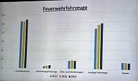 Brand- und Katastrophenschutzbericht 2019 Bild: Brand- und Katastrophenschutzbericht 2019