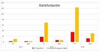 Brand- und Katastrophenschutzbericht 2019 Bild: Brand- und Katastrophenschutzbericht 2019