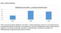 Brand- und Katastrophenschutzbericht 2019 Bild: Brand- und Katastrophenschutzbericht 2019