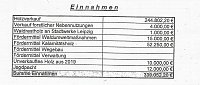 Bild: Baumpflanzung und Holzernte