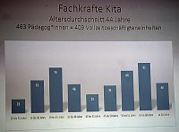 Mehr Geld für Kitas in Aussicht Bild: Mehr Geld für Kitas in Aussicht