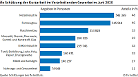 Grafik Bild: Grafik
