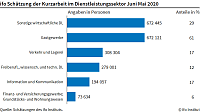 Grafik Bild: Grafik
