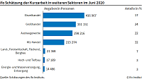 Grafik Bild: Grafik