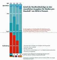 Der Grundfunk als Alternative zur GEZ Bild: Der Grundfunk als Alternative zur GEZ