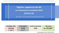 Bild: Corona-Warn App sinnlos?