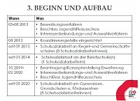 Schulsozialarbeit im Kyffhäuserkreis Bild: Schulsozialarbeit im Kyffhäuserkreis
