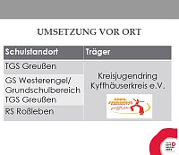 Schulsozialarbeit im Kyffhäuserkreis Bild: Schulsozialarbeit im Kyffhäuserkreis