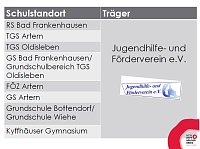 Schulsozialarbeit im Kyffhäuserkreis Bild: Schulsozialarbeit im Kyffhäuserkreis