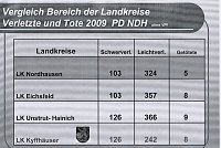 Bild: Unfallbericht 2009