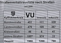 Bild: Unfallbericht 2009