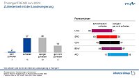 Grafik Bild: Grafik