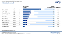 Bild: Grafik 