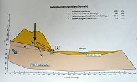Bild: Geotop Haldenbefahrung
