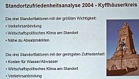Bild: Sondersh&auml;user Wirtschaftsforum