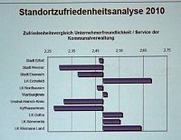 Bild: Sondersh&auml;user Wirtschaftsforum