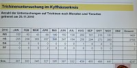 Bild: Trichinenlabor offen