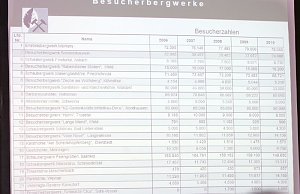 Start heute mit Bergbausymposium