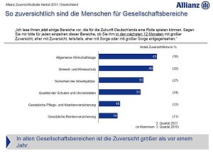 Grafiken zur Studie
