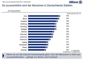 Grafiken zur Studie