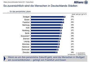 Grafiken zur Studie