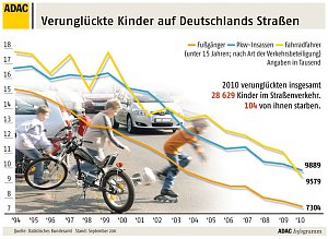 Größte Schutzaktion