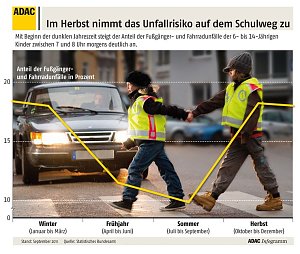 Größte Schutzaktion