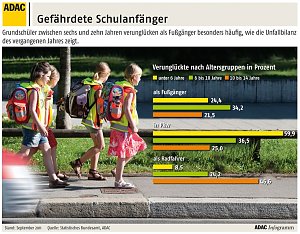 Größte Schutzaktion
