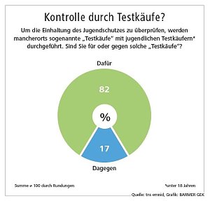 F&uuml;r Alkoholverbot