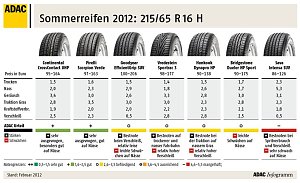Was f&uuml;r ein Umzug (2)