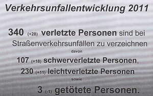 Verkehrsunfallstatistik 2011 (1)