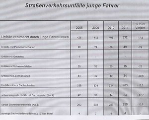 Verkehrsunfallstatistik 2011 (2)