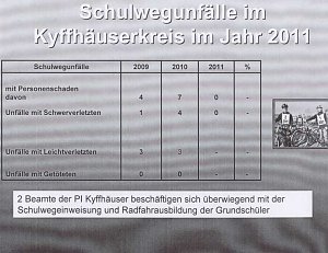 Verkehrsunfallstatistik 2011 (2)