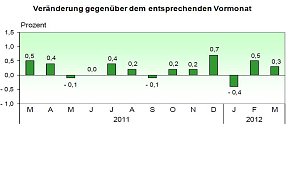 Grafiken