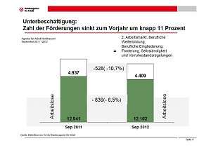 Grafik