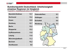 Grafik