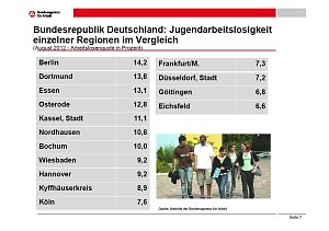 Grafik