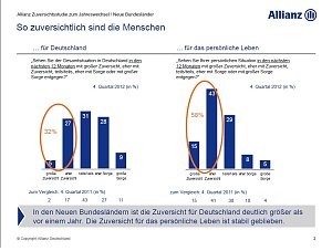 Grafik