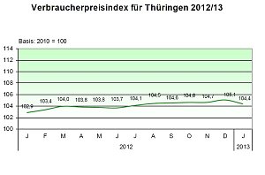 Grafik