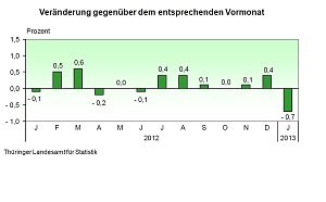 Grafik