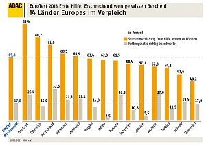 Grafik