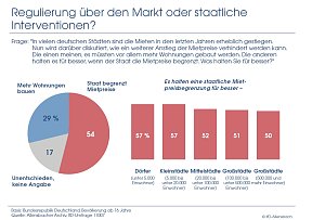 Schaubild 7