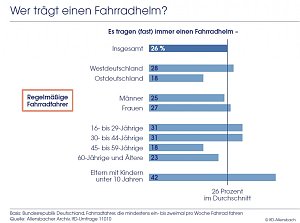 Grafik 3