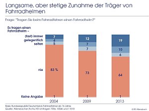 Grafik 4