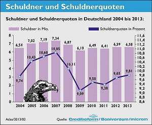 GRafiken