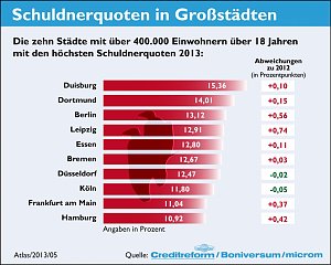 GRafiken