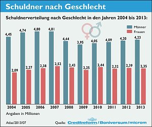 GRafiken