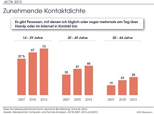Grafik