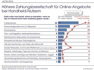 Grafik