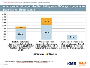 Entwicklung Krankenstand in der Region